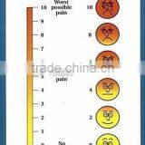 Pain Scale