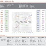 High Power 3KW DC Motor 24V thumbnail-5