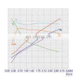 Jinle Forklift dc Motor 12V 24V 1600w thumbnail-5