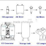 PSA Oxygen Generator for Industrial