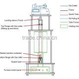 PTL-HT High Temperature Dip Coating Machine Lab Equipment thumbnail-2