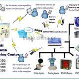 Remote Terminal Unit Rtu,Gsm Rtu 5024,Elevator Access Control System Ip M3D8 thumbnail-6