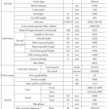 CPD35 Electric Forklift Truck thumbnail-5