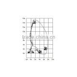 Hot Sales 15M Self Propelled Articulated Lifts,SINOBOOM Diesel Articulated Platform,hydraulic Mobile Articulating Lift for Sale thumbnail-3