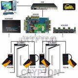 RFID Door TCP IP Entrance Set