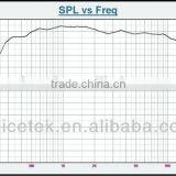 TSCT-7201 Speaker Midrange Line Array Tweeter Horn Driver Compression Driver thumbnail-4