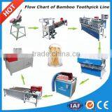 Bamboo Stick Making Machine , High Effciency Wood / Bamboo Tooth Pick Machine With Competitive Price thumbnail-1