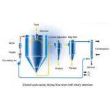 Closed Cycle Spray Dryer China Drying Machine Supplier thumbnail-2