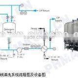 Cip Cleaning/cip Machine thumbnail-5