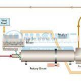 Professional Sawdust Rotary Drum Dryer Factory thumbnail-1