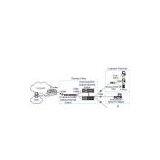 Sell FTTH Broadband Data Access Solution With 100Mbps Bandwidth thumbnail-1