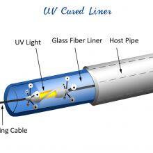 UV-CIPP Liner Hose Production Machine thumbnail-4
