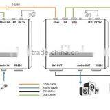 PW-THF107DKM Fiber Optic Extender DVI Signal LC Connector USB Fiber Converter thumbnail-5