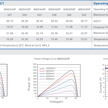 Zonergy 450w Perc Solar Panel Cells Energy Monocrystalline Mono Power Oem Price thumbnail-3