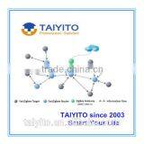 New Technology Integrate Remote Control Smart Home Automation by Internet of Things Devices thumbnail-2