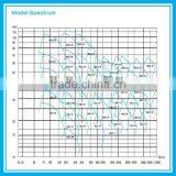 Vertical Turbine Centrifugal Pump thumbnail-4