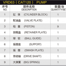 Hydraulic Spare Parts VRD63 Excavator Piston Pump Parts CAT120 Hydraulic Pump Main Pump Repair Parts Cylinder Block Valve Plate thumbnail-6
