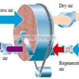 DESICCANT DEHUMIDIFCATION WHEEL