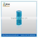 Retractable Hardware Die Spring