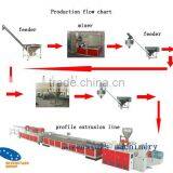 WPC Deck Production Line thumbnail-1