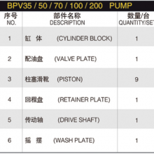 Hydraulic Spare Part Linde HMMR Series Hydraulic Part BVP35 BVP50 BVP70 BVP100 BVP200 Hydraulic Pump Parts Spare Repair Kit thumbnail-6
