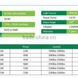 2015 Newest LED Panel! 56W 300x1200 LED Panel Light CE SAA ROHS Certificate thumbnail-6