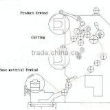 Kraft Paper Slitter and Rewinder Machine thumbnail-2