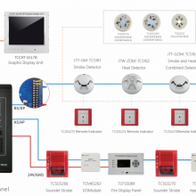 2 Wire 255-1020 Point 1 to 6 Loop Addressable Fire Alarm Control Panel thumbnail-2