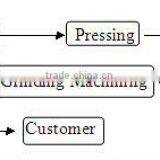 N35 Ring Customized Neodymium Magnet for Brassie thumbnail-2