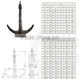Factory Price Marine Navy Anchor thumbnail-2