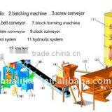 (T)zenith Block Machine