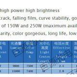 Лампа проектора для логотипа thumbnail-2