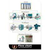 Wheat Flour Milling Equipment thumbnail-3
