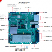 Routerboard DR8074A(HK01) IPQ8074A 802.11ax Wifi6 Wireless