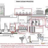 Syrup Decolorizaiton Polymer thumbnail-2