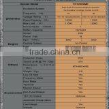 Unique Reluctance Design Back Up Generator For Home thumbnail-4