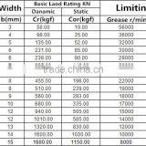 6002 ZZ RS Miniature Ball Bearing Deep Groove Ball Bearing thumbnail-2