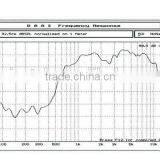 TSCT-2504 Delivery on Time Waterproof Outdoor Sound System Professional Speaker Driver Unit,compression Driver With Titanium thumbnail-3