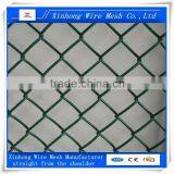 Chain Link Fence Prices