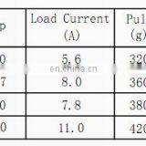 A2304 Intelligent Remote Control Toy Plane GPS Automatic Tracking Unmanned Aerial Model Brushless DC Motor Outrunner Motor thumbnail-3