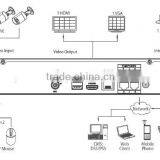 Professional Dahua NVR NVR4104/4108/4116H-P thumbnail-3