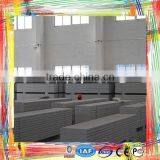 Lightweight Autoclaved Aerated Concrete AAC Panel Making Machines, Wall Panel Production Line thumbnail-1