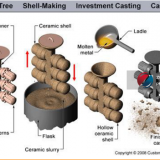 Precision Low-volume Manufacturing, Cnc Machining Process, Precision Cnc Turning Services thumbnail-2