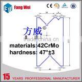 Factory in Anhui China Hot Sell Roller Press Brake Tooling thumbnail-1