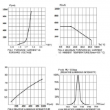 3W High Power Red Light 720-730NM thumbnail-4