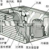 Plastic Mold Fan Coil and Fan Blade Air Conditioner Shanghai thumbnail-3