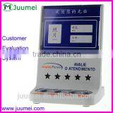 Bank Feedback System /Customer Satisfaction Survey Device thumbnail-1
