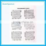 LX Drainage Pump With Low Price thumbnail-5