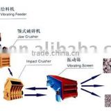 Stone Crushing Production Line