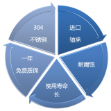 Fresh Milk Pasteurizer / Milk Pasteurizer thumbnail-4